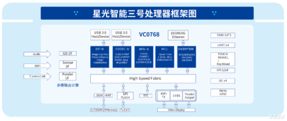 路暢科技與中星微技術強強聯手，共筑汽車數據安全可控新防線