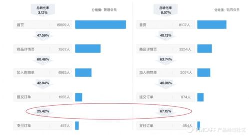 理性做產品 用數據、漏斗、地圖與路徑驅動明智決策