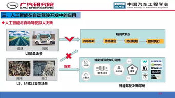 人工智能 自動駕駛開發的核心引擎